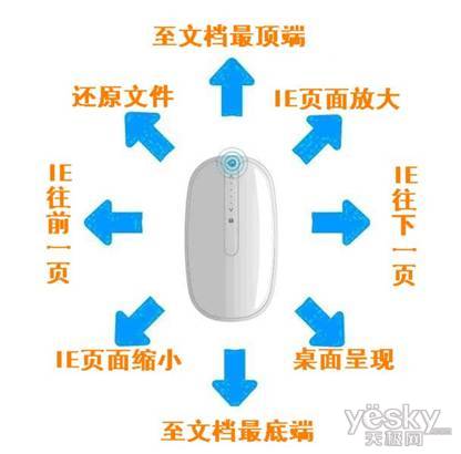 梅赛伯X1超值热卖ag真人八向触控手势(图1)