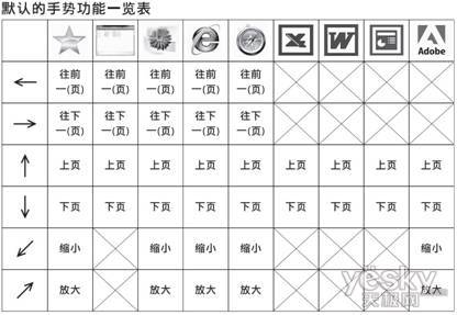 梅赛伯X1超值热卖ag真人八向触控手势(图2)