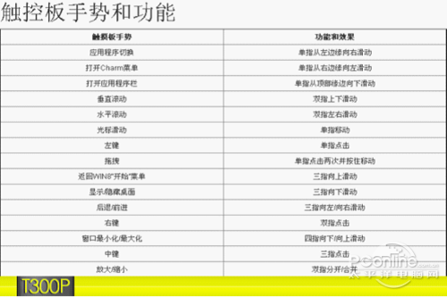 TOUCH T300P极限手势AG电玩国际耐力玩家体验雷柏(图5)